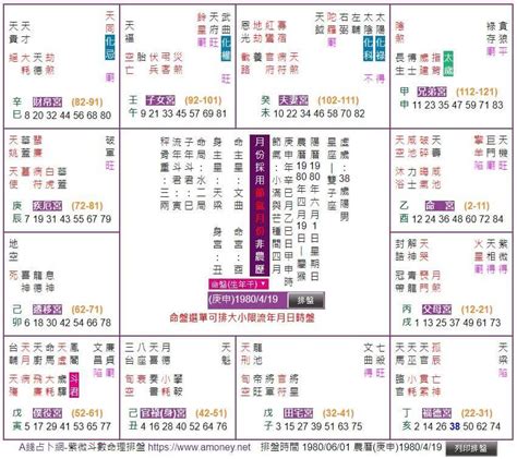 紫微斗數婚姻免費|紫微斗數在線排盤工具